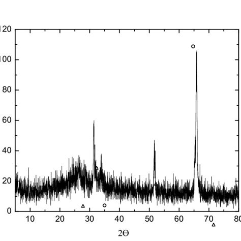 Xrd Pattern Of The Cds Thin Film Deposited On Fto At C C