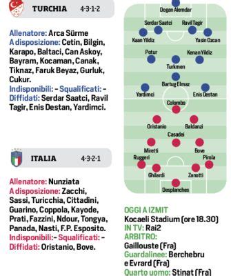 Qualificazioni Europeo Under21 Oggi Alle 18 30 Turchia Italia Ancora