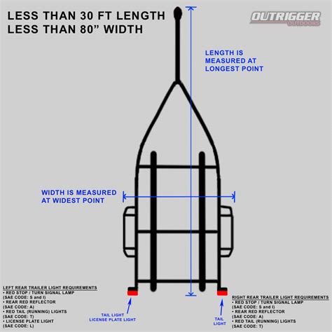 The Ultimate Guide To Buying Boat Trailer Lights