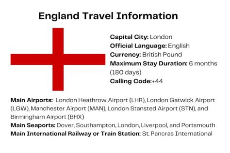 The Uk Eta For England Everything Travelers Need To Know Eta For The