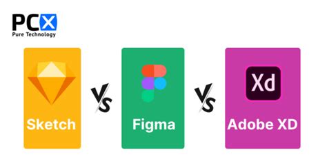 A Simple Comparison Sketch Vs Figma Vs Adobe Xd