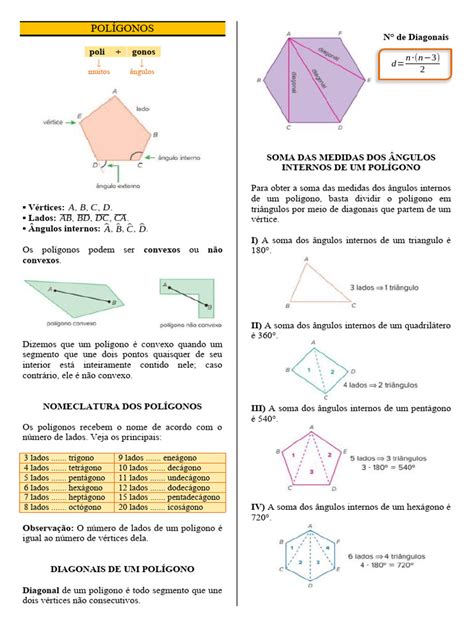 Poligonos Resumo - Resumo Sobre Polígonos | PDF | Polígono | Vértice (Geometria)