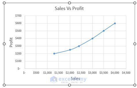 How To Reverse X Axis In Excel Quick Tricks Exceldemy