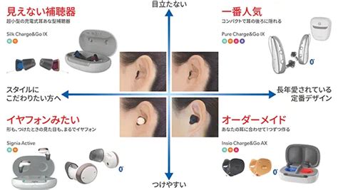 【失敗しない】2024年 おすすめ補聴器人気ランキング3選！出張訪問補聴器専門店 大阪補聴器センター吹田店