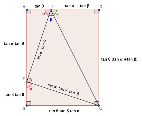 geometry - Geometric proof or interpretation of the triple tangent and ...