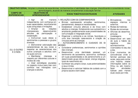 Os Direitos De Aprendizagem E Desenvolvimento Na Educação Infantil São