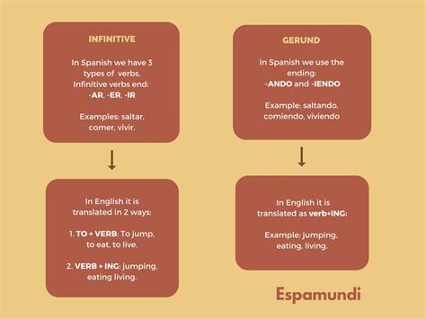 verbing  gerund  infinitive  spanish espamundi