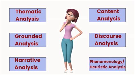 Types Of Qualitative Data Analysis Purposes Steps Example Youtube