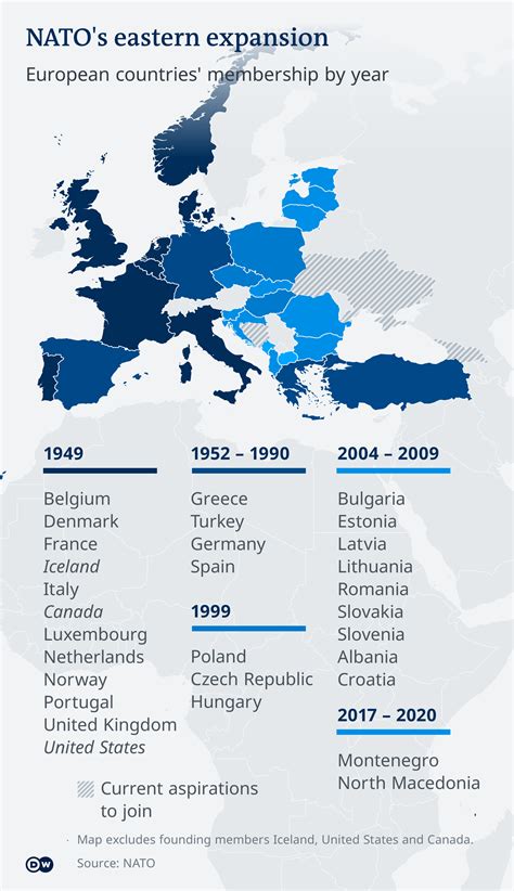 What Is Nato Blockalarmgmbh