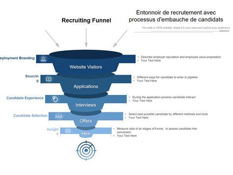 Top 10 des modèles de processus de recrutement avec exemples et