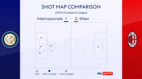 Inter Milan 1-0 AC Milan (3-0 agg): Lautaro Martinez's second-half ...