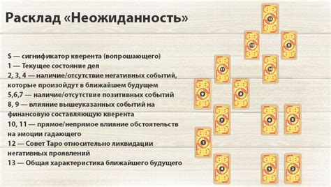 Полный сборник раскладов таро схемы. О сроках | Tarot, Hamme, Cards