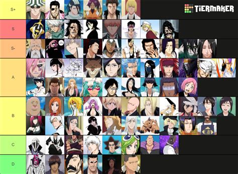 Bleach Characters Tier List Community Rankings Tiermaker