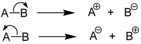 Difference Between Homolytic And Heterolytic Bond Dissociation Energy Compare The Difference