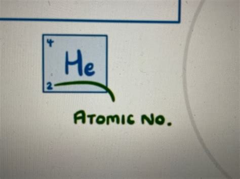 Topic And Key Concepts In Chemistry And States Of Matter And