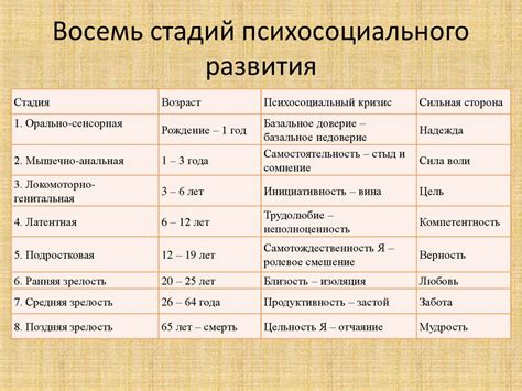 Теория личности Э. Эриксона - презентация онлайн