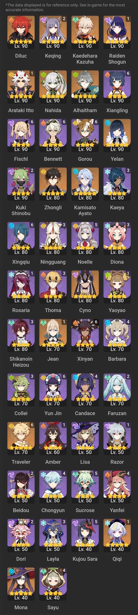 Is My Team Good For Diluc Rdilucmains