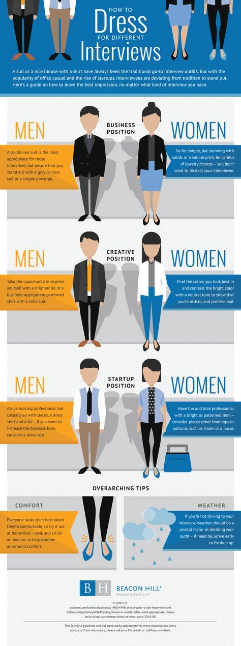 8 Best The Dos And Donts Of Interview Attire Images Interview