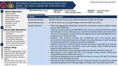 Sop Perintah Kawalan Pergerakan Bersyarat Pkpb Wp Kuala Lumpur Wp