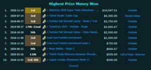 The Enigmatic Rise Of Nickeh30: Unpacking The Digital Influencer's Multimillion-Dollar Empire