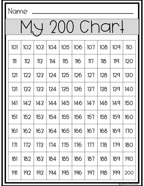 5 Ways To Use Hundred Charts In Math Enriching Young Minds And Hearts