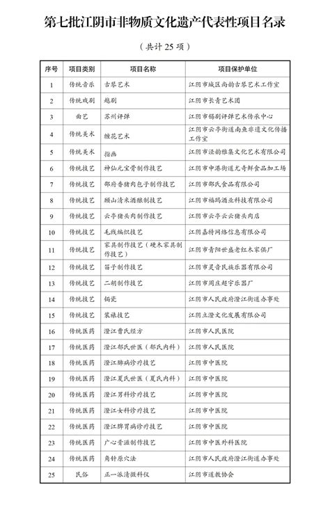 江阴市人民政府门户网 第七批江阴市非物质文化遗产代表性项目名录公布