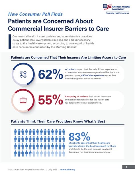 New Consumer Poll Finds Patients Are Concerned about Commercial Insurer