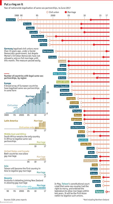 Germany Legalises Same Sex Marriage