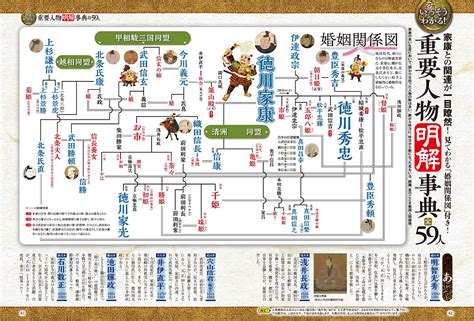 [完全ガイドシリーズ366]徳川家康完全ガイド | 晋遊舎
