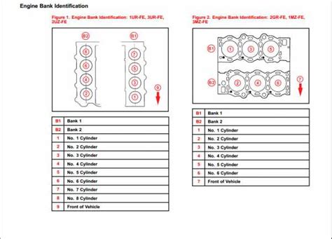 Датчик кислорода банк 1 датчик 1 – Замена кислородного датчика bank 1 ...