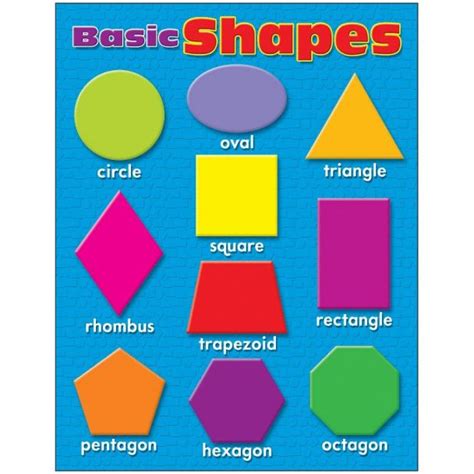 Basic Shapes chart | Growing Minds eCommerce