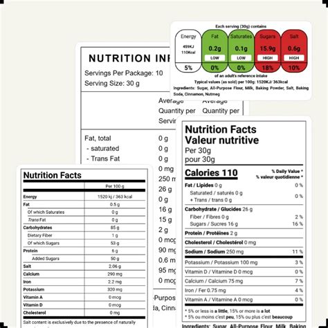 nutrition fact software  fda approved labels