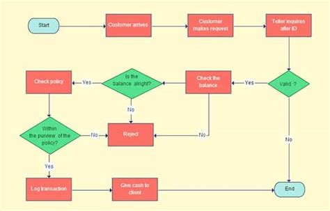 30 Flowchart Templates Free Word Excel Ppt Formats