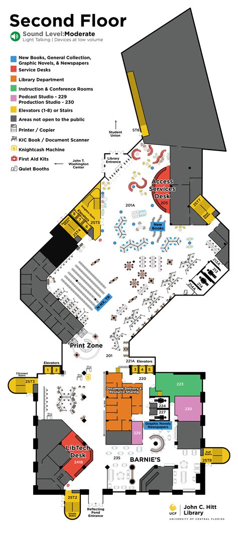 Navigating the UCF library database for research papers 19