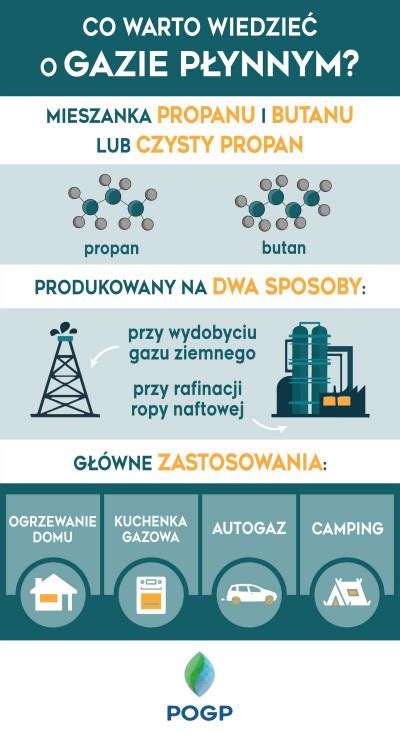 Gaz P Ynny To Idealne Rozwi Zanie Grzewcze Na Ci Kie Czasy