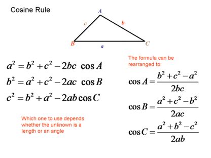 Law Of Cosines Formula David Lawrence