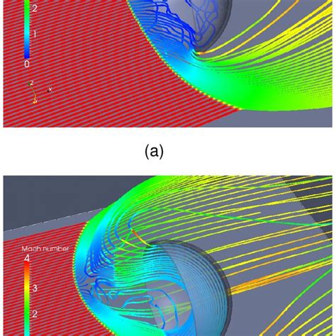 Streamline Plot Of A Flow Configuration A And B Flow Configuration