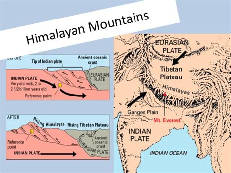 Where Are The Himalayan Mountains Located On A World Map Map