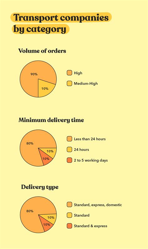 Logistic expert guides explain how to choose the best shipping companies near me 3