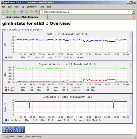 wireless link monitoring  rrdtool