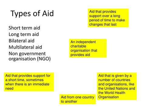 PPT - Aid Learning objectives PowerPoint Presentation, free download ...