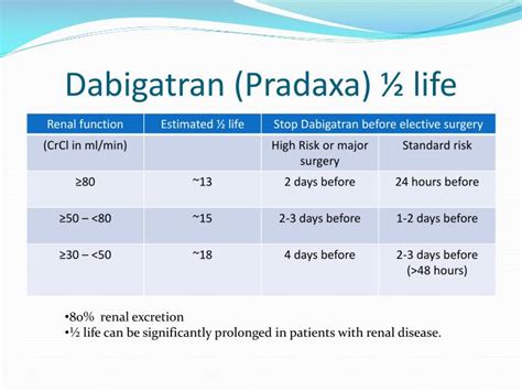 Eliquis Dosing In Renal Failure