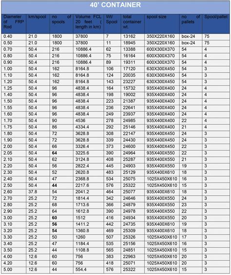 Container Stuffing Plan – Surolia Enterprises Private Limited