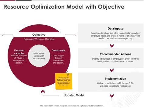 Resource Optimization Model With Objective Ppt Powerpoint Presentation