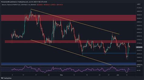 CryptoPotato On Binance Feed How Will The SEC Fiasco Impact Bitcoin