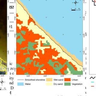 Shoreline extraction from Sentinel Image 15/01/2021 | Download Scientific Diagram