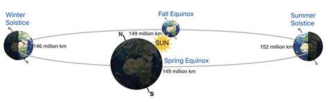 Orbit Of Earth Background Transparant