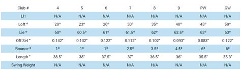 First Look Mizuno Jpx Hot Metal Pro Irons And Jpx Fli Hi Mygolfspy