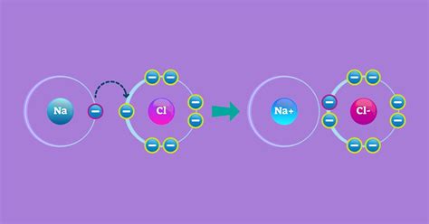 Diferenca Entre Ligacao Ionica E Covalente - MAGEDU
