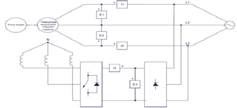 Three-phase wound-rotor induction machine operating as a doubly-fed ...